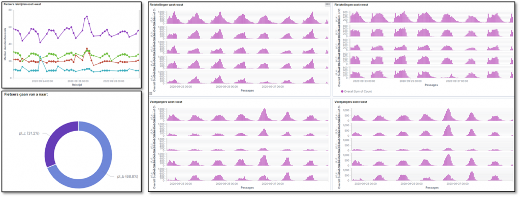 Dashboard of FlowCube multimodal traffic sensing system